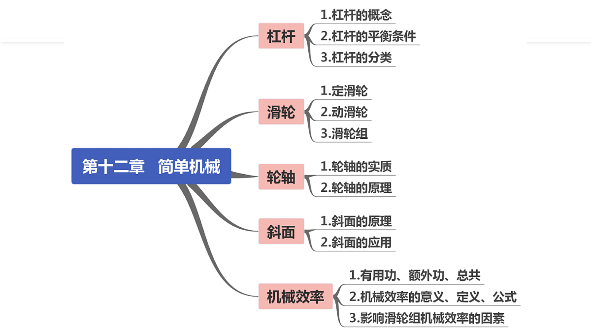 18420050第7页