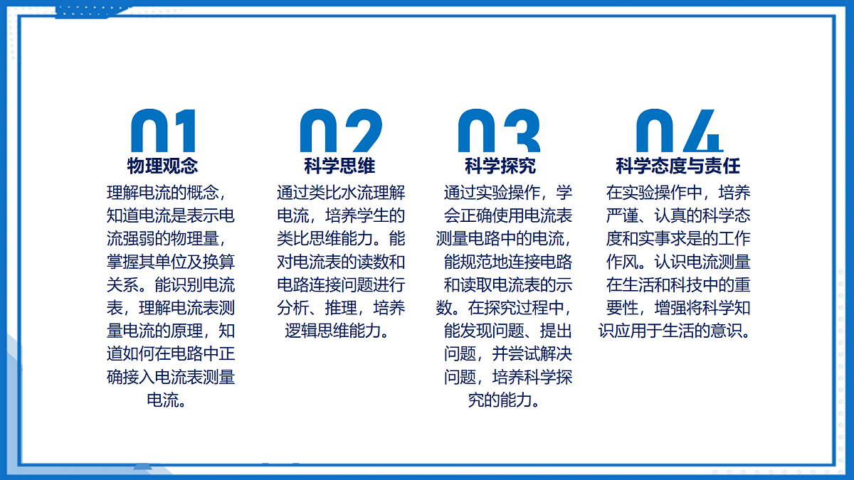 15.4 电流的测量 — 初中物理九年级全一册 同步教学课件(人教版2024)第2页