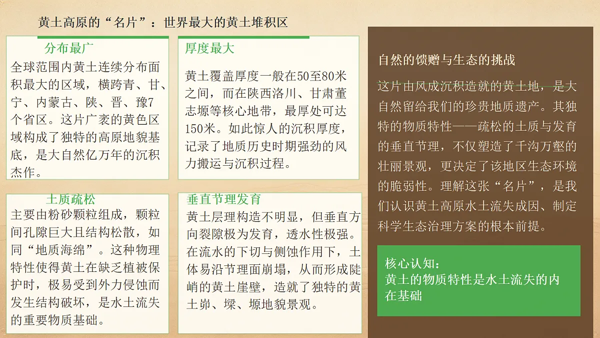 黄土高原的生态保护与高质量发展第5页