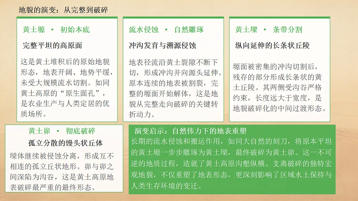 黄土高原的生态保护与高质量发展第8页