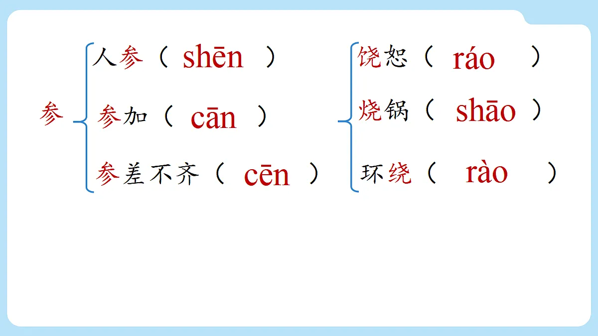 18421905第7页