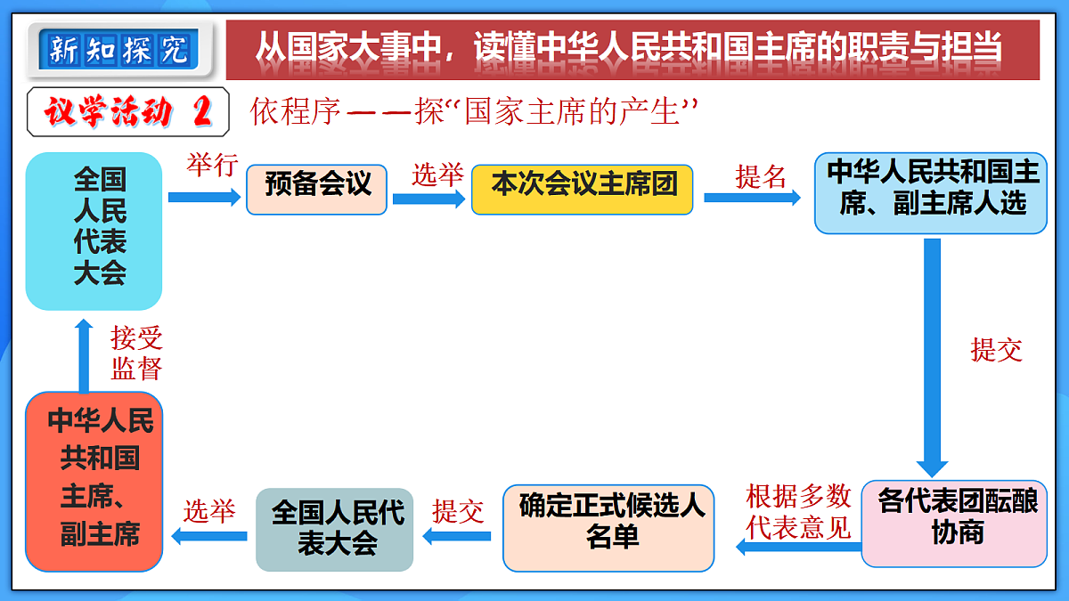 18422233第6页