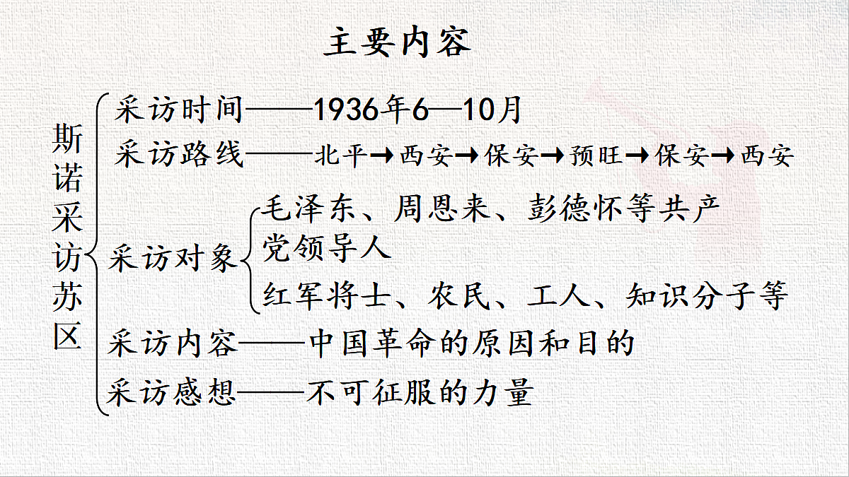 18422309第4页