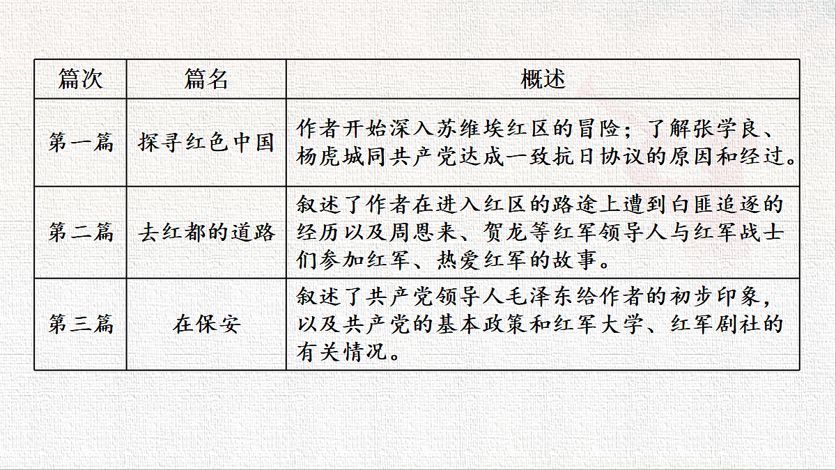 18422309第6页