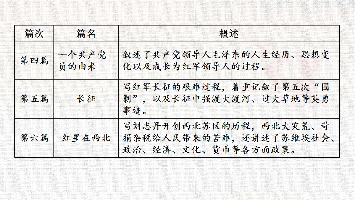 18422309第7页