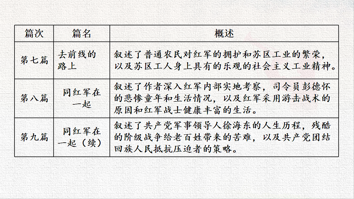 18422309第8页