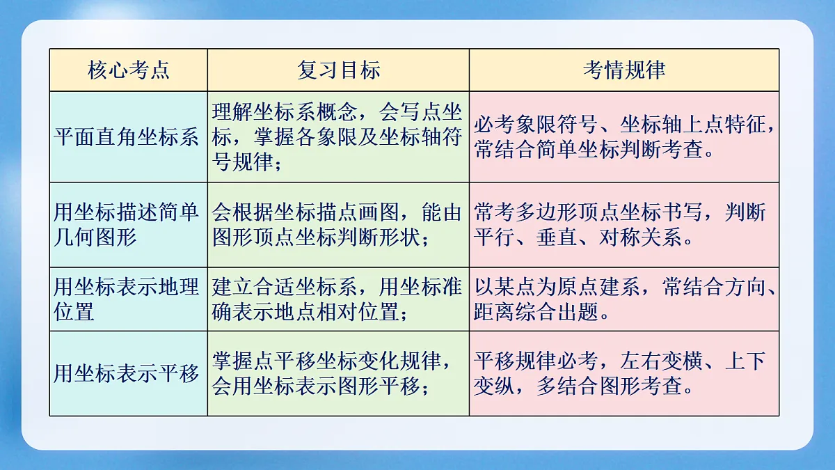 18422607第3页
