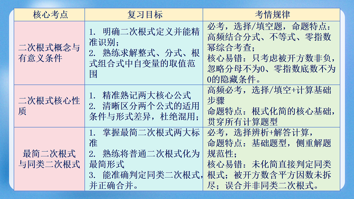 18422609第3页