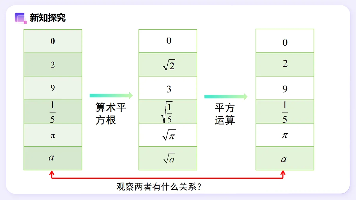 19.1 二次根式及其性质(第2课时) — 初中数学八年级下册 同步教学课件(人教版2024)第4页