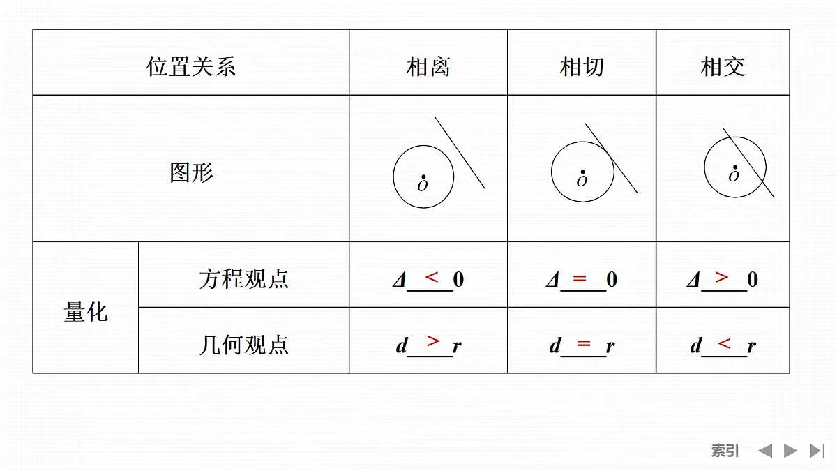 第4节 直线与圆、圆与圆的位置关系第6页