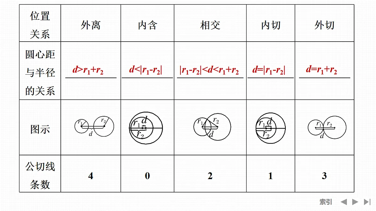 第4节 直线与圆、圆与圆的位置关系第8页
