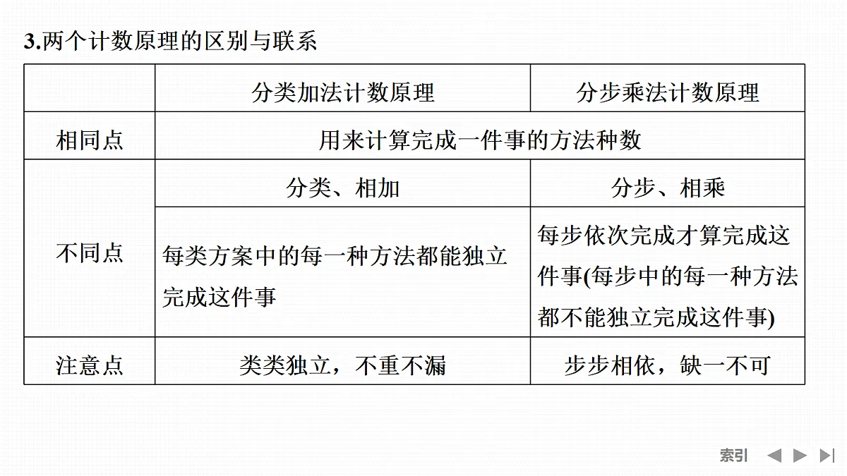 第1节 分类加法计数原理与分步乘法计数原理第6页