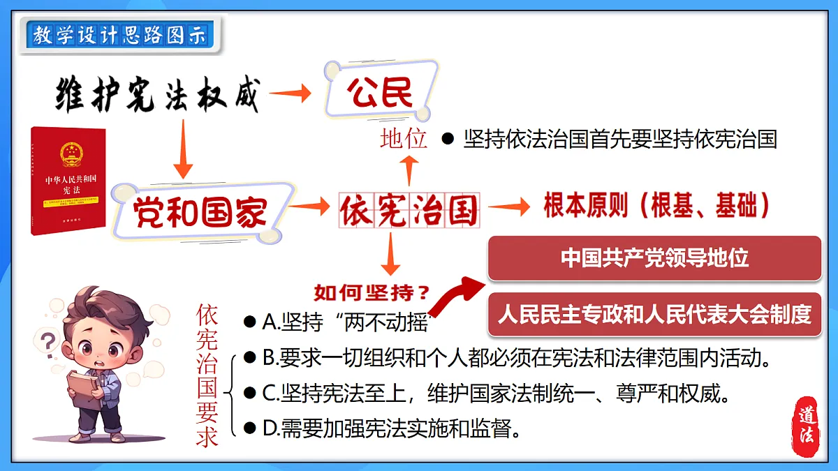 2.1 依宪治国第1页