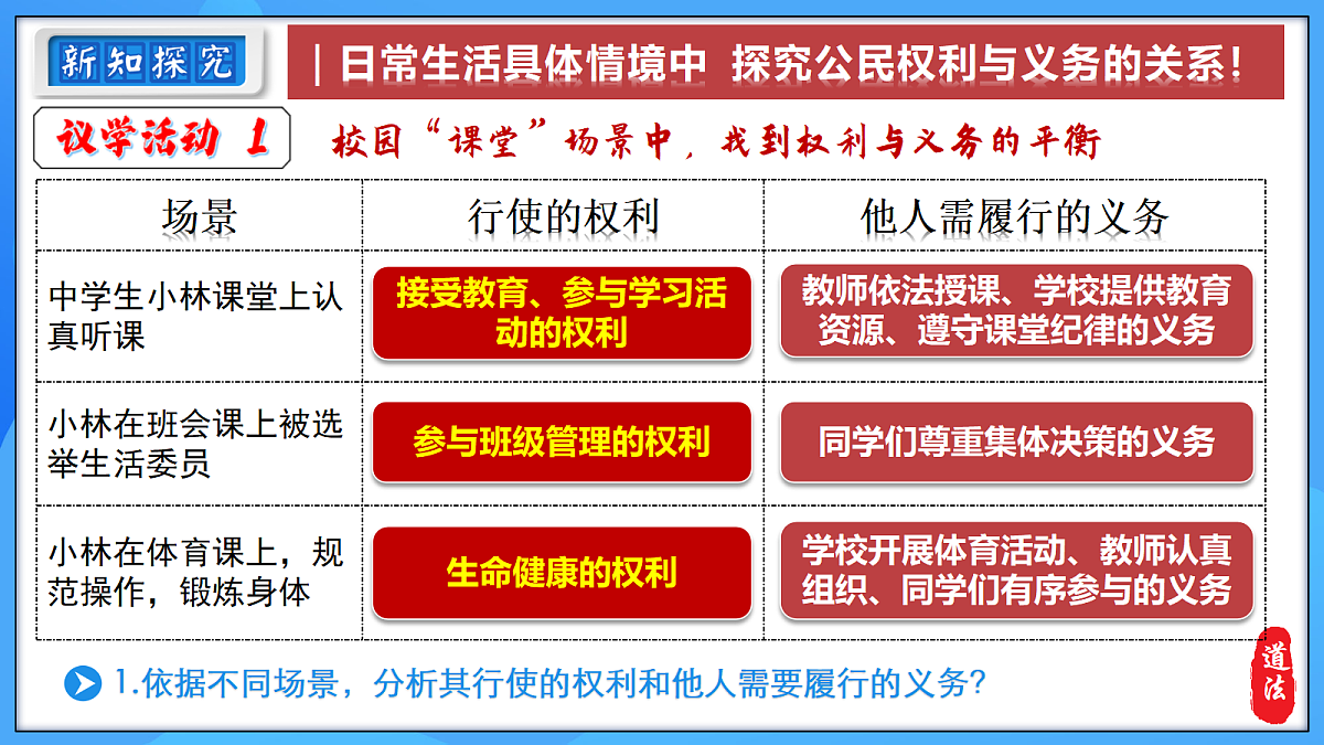 4.1权利与义务相统一第6页