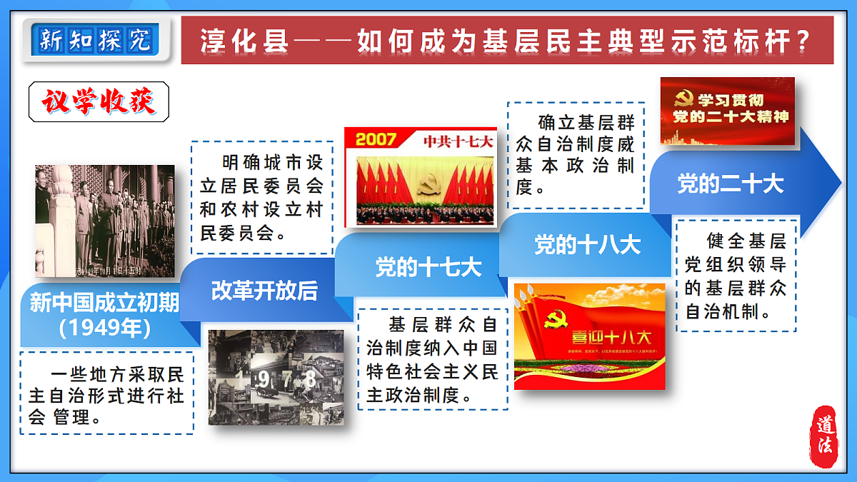 5.4 基层群众自治制度第7页