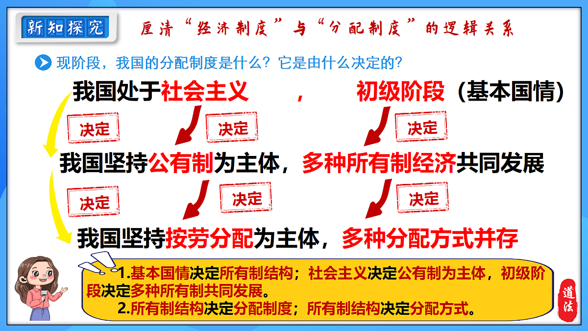 6.2 按劳分配为主体、多种分配方式并存第4页