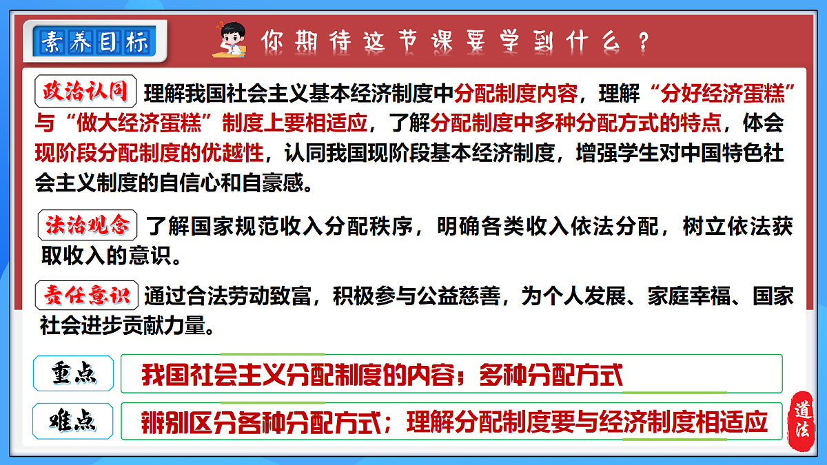 6.2 按劳分配为主体、多种分配方式并存第5页