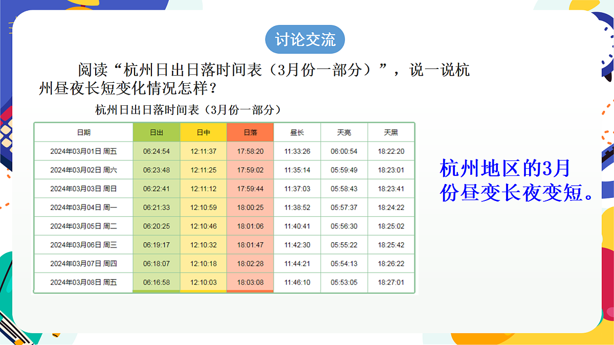 4.2《 地球的转动》第2课时 课件 浙教版科学七上第4页