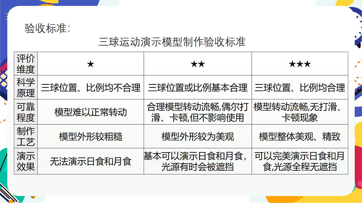 2.2《像工程师那样实践》课件 浙教版科学七上第5页
