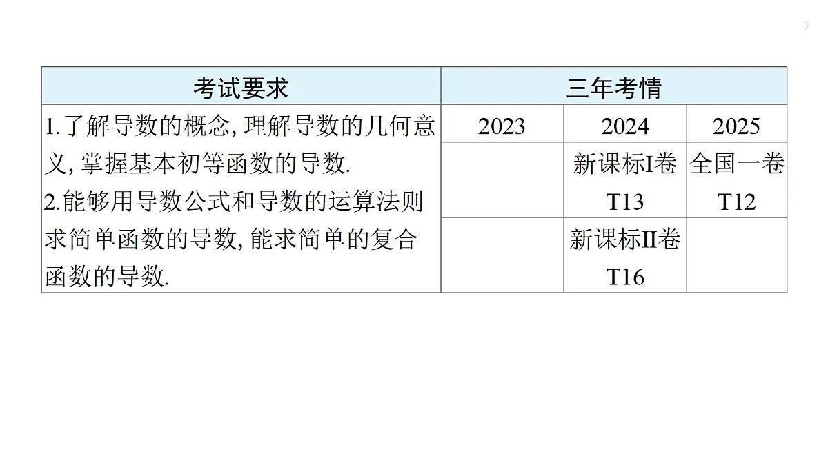 18429562第3页