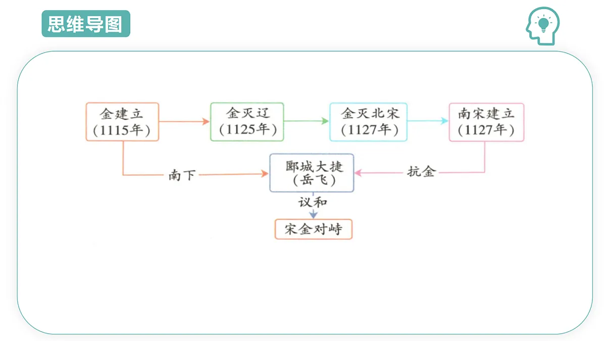 18431979第5页