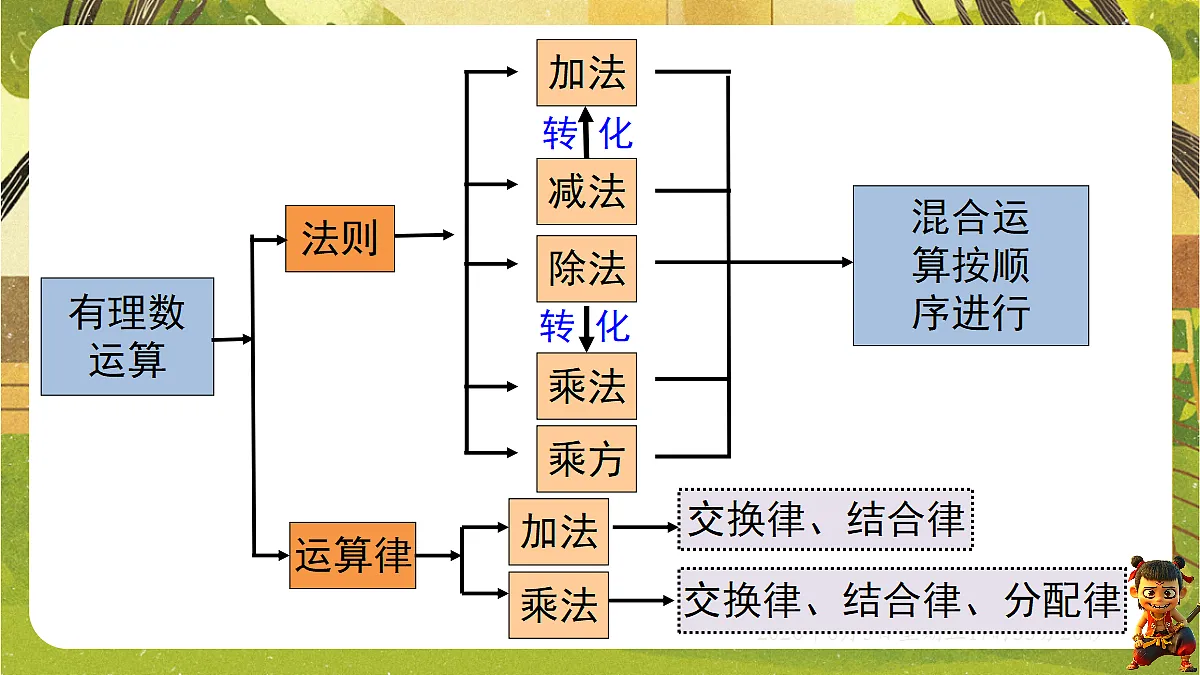 18434567第3页
