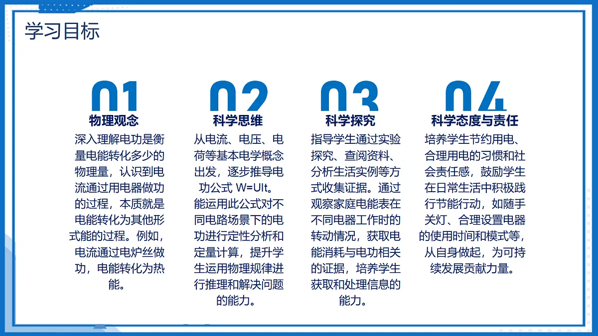 18.1 电能 电功 — 初中物理九年级全一册 同步教学课件(人教版2024)第2页