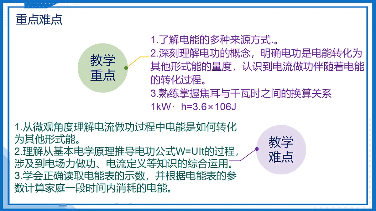 18.1 电能 电功 — 初中物理九年级全一册 同步教学课件(人教版2024)第3页