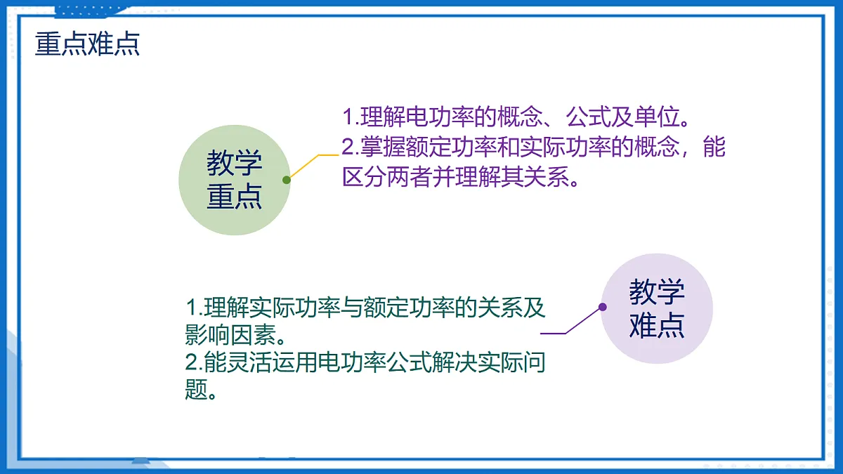 18.2 电功率 — 初中物理九年级全一册 同步教学课件(人教版2024)第3页