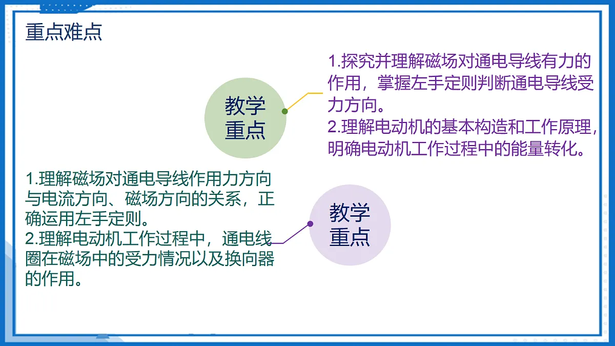 20.4 电动机 — 初中物理九年级全一册 同步教学课件(人教版2024)第3页