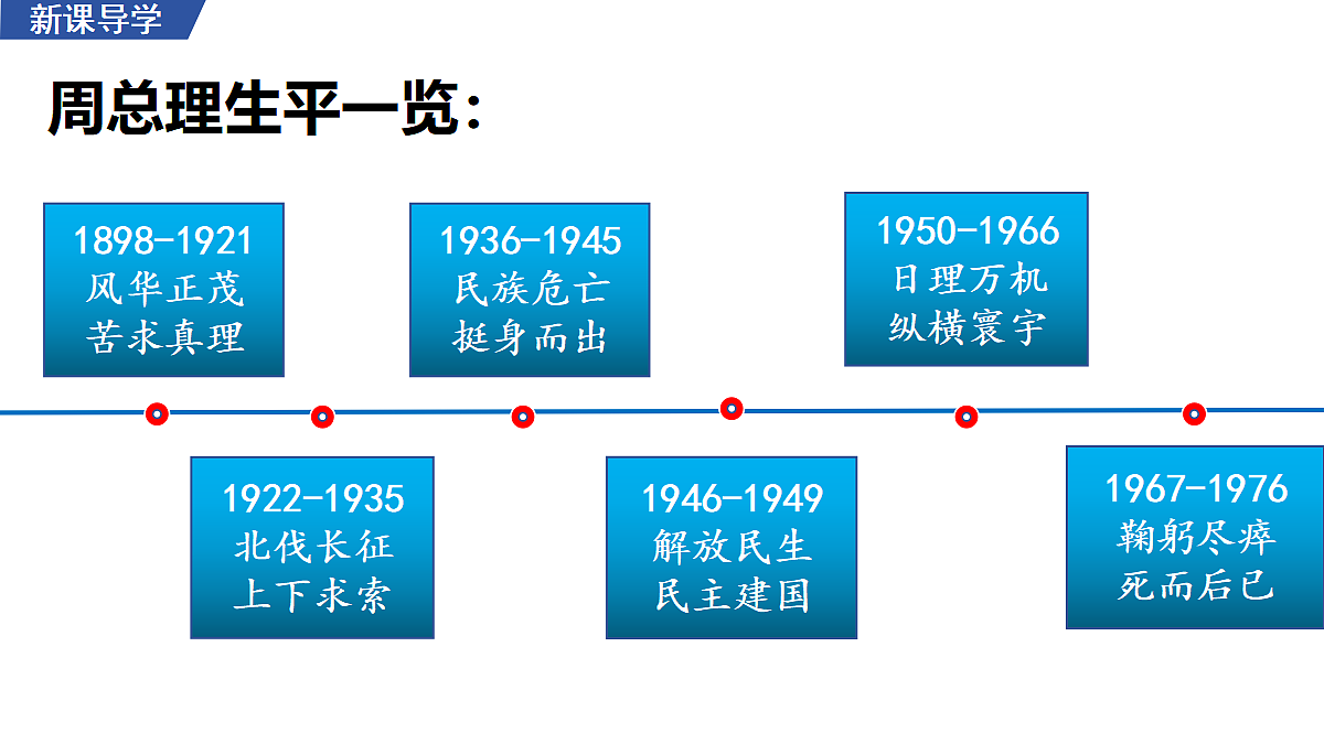 2 《周总理,你在哪里》 教学课件第6页