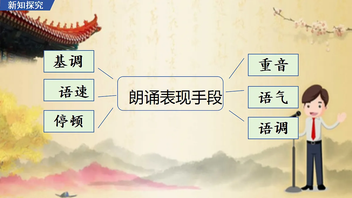 任务二 诗歌朗诵 教学课件第6页