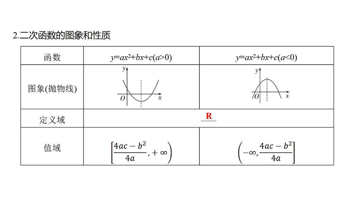 1.6 一元二次函数第5页