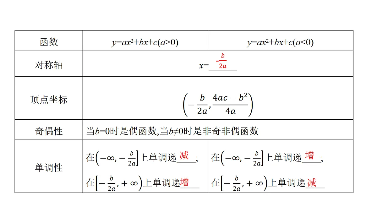 1.6 一元二次函数第6页