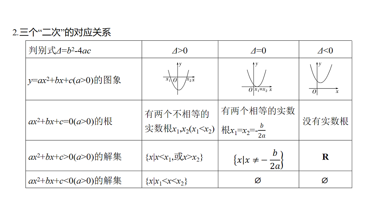 1.7 一元二次方程、不等式第5页