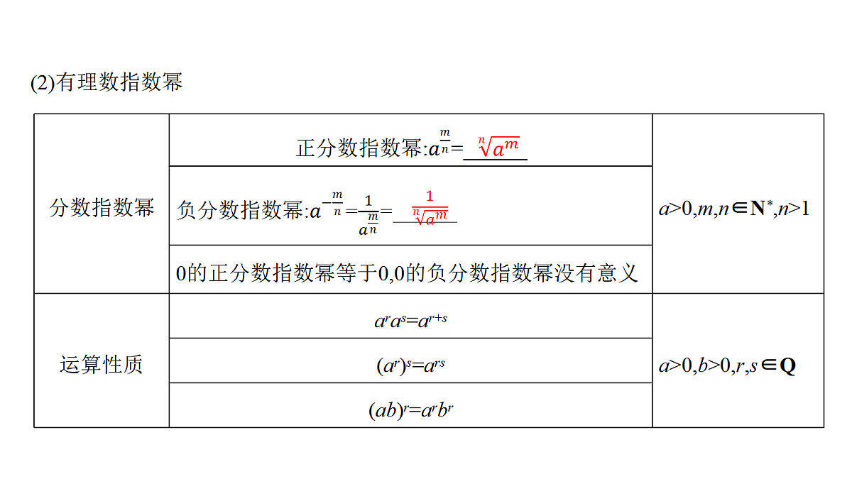 2.7 指数运算与对数运算第5页