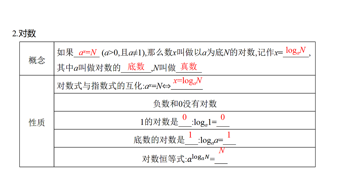 2.7 指数运算与对数运算第6页