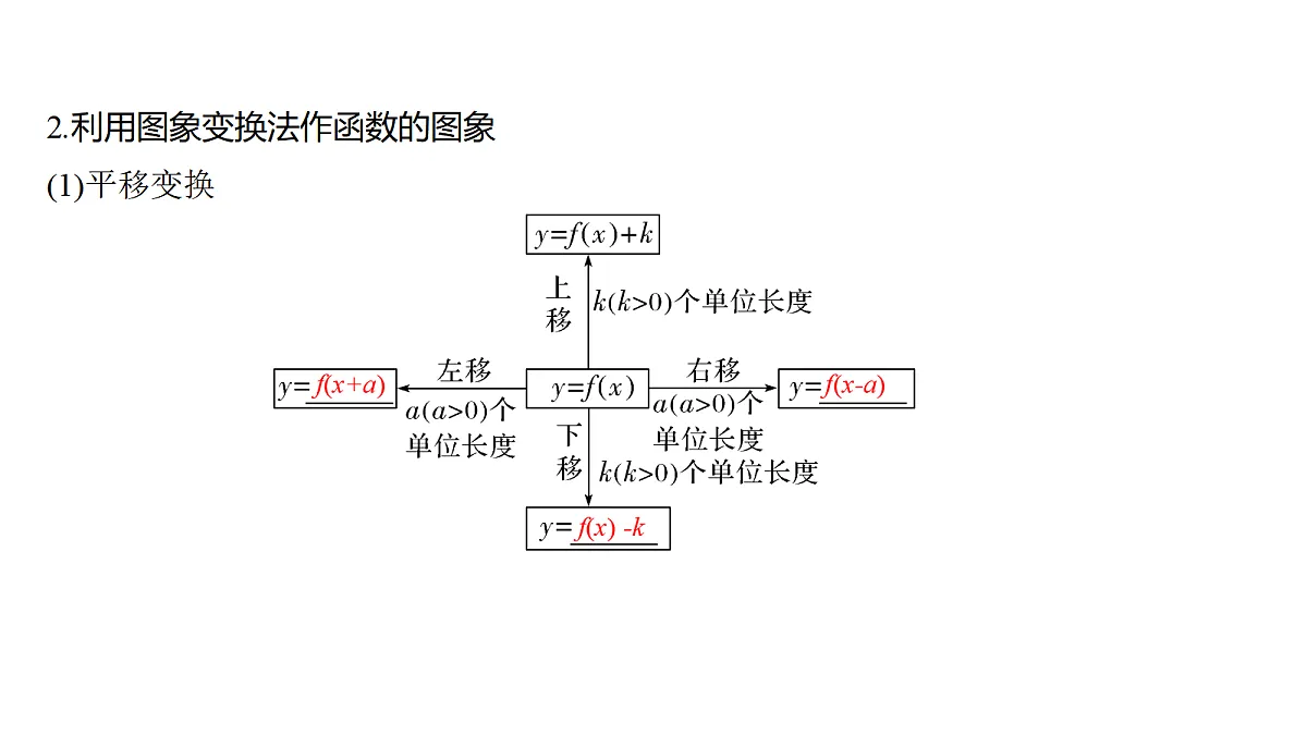 2.10 函数的图象第5页