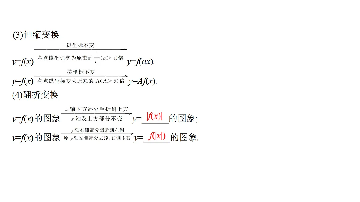 2.10 函数的图象第7页