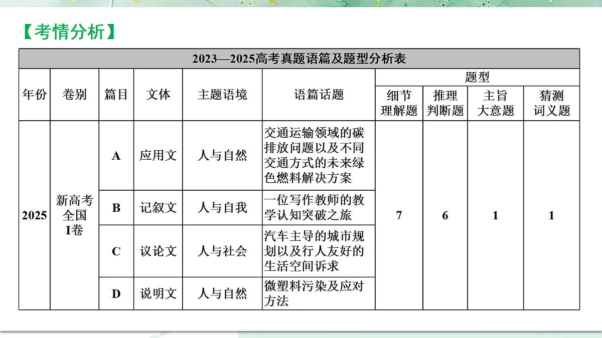 18453186第4页