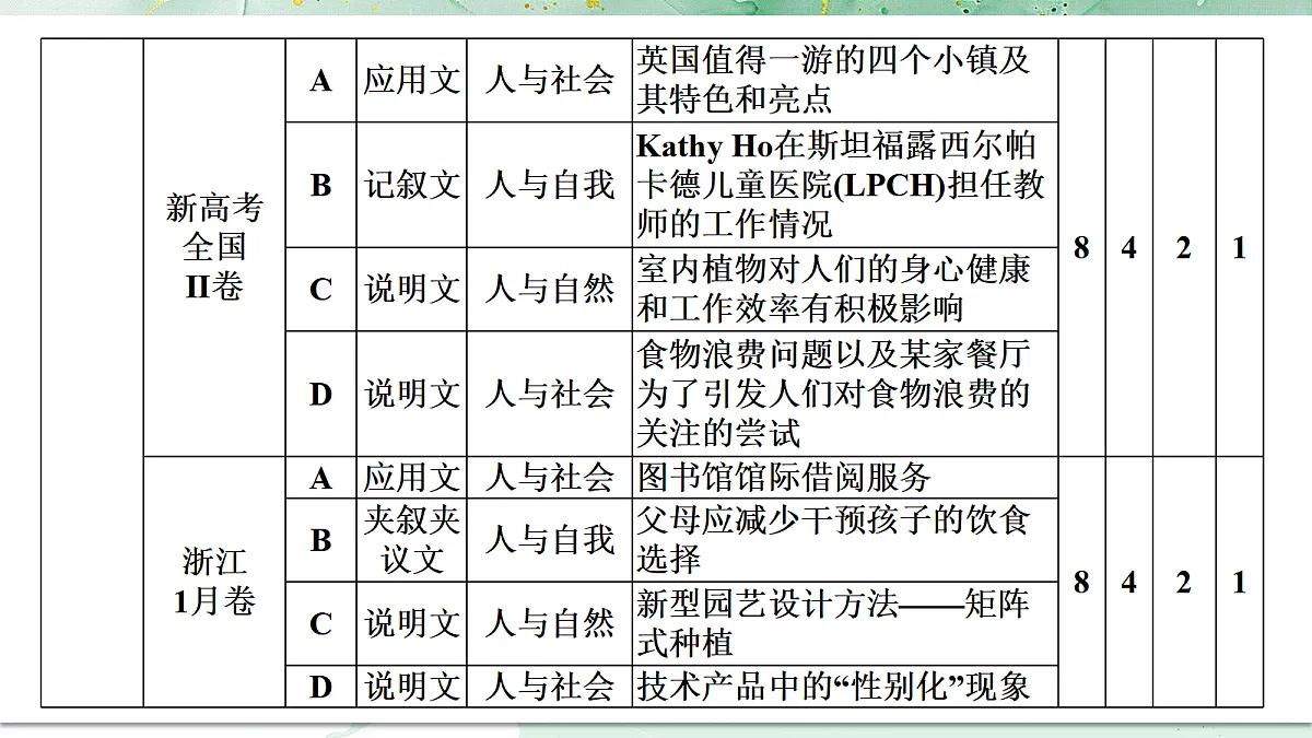 18453186第5页