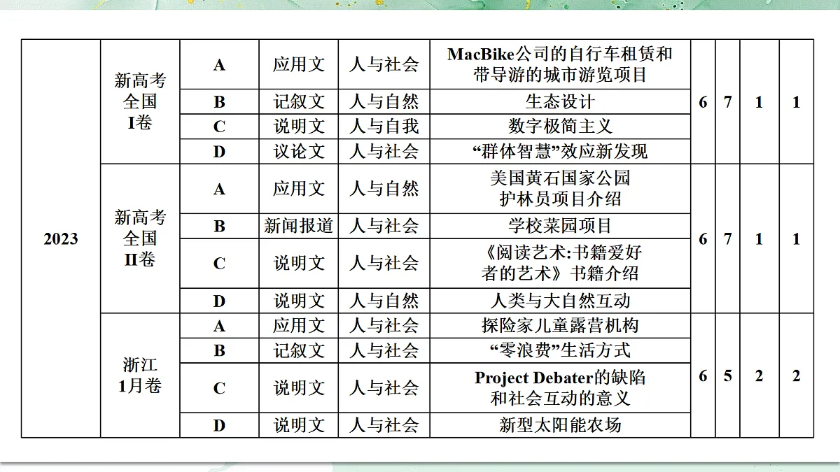 18453186第7页