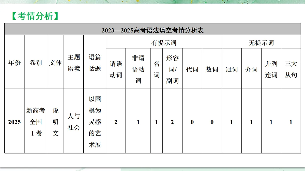 18453188第5页