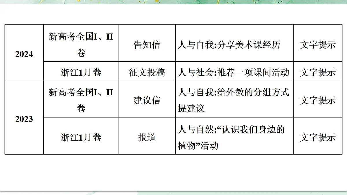 18453189第5页