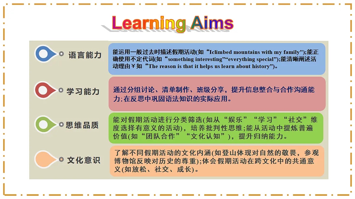 Unit 1 Happy Holiday Section B(Project) - 八年级英语上册 同步教学课件(人教版2024)第2页