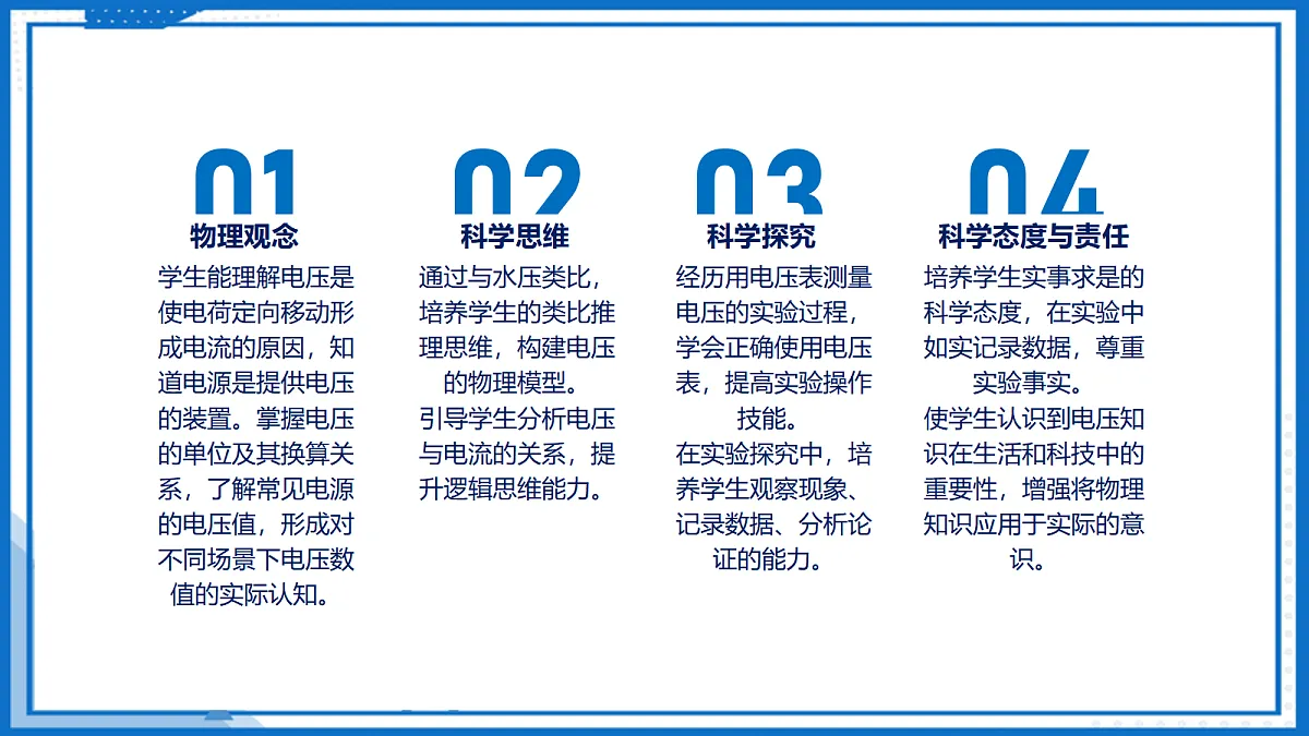 16.1 电压 — 初中物理九年级全一册 同步教学课件(人教版2024)第2页