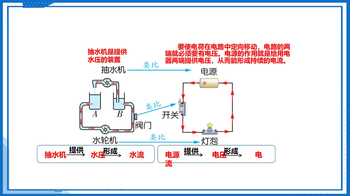 16.1 电压 — 初中物理九年级全一册 同步教学课件(人教版2024)第6页