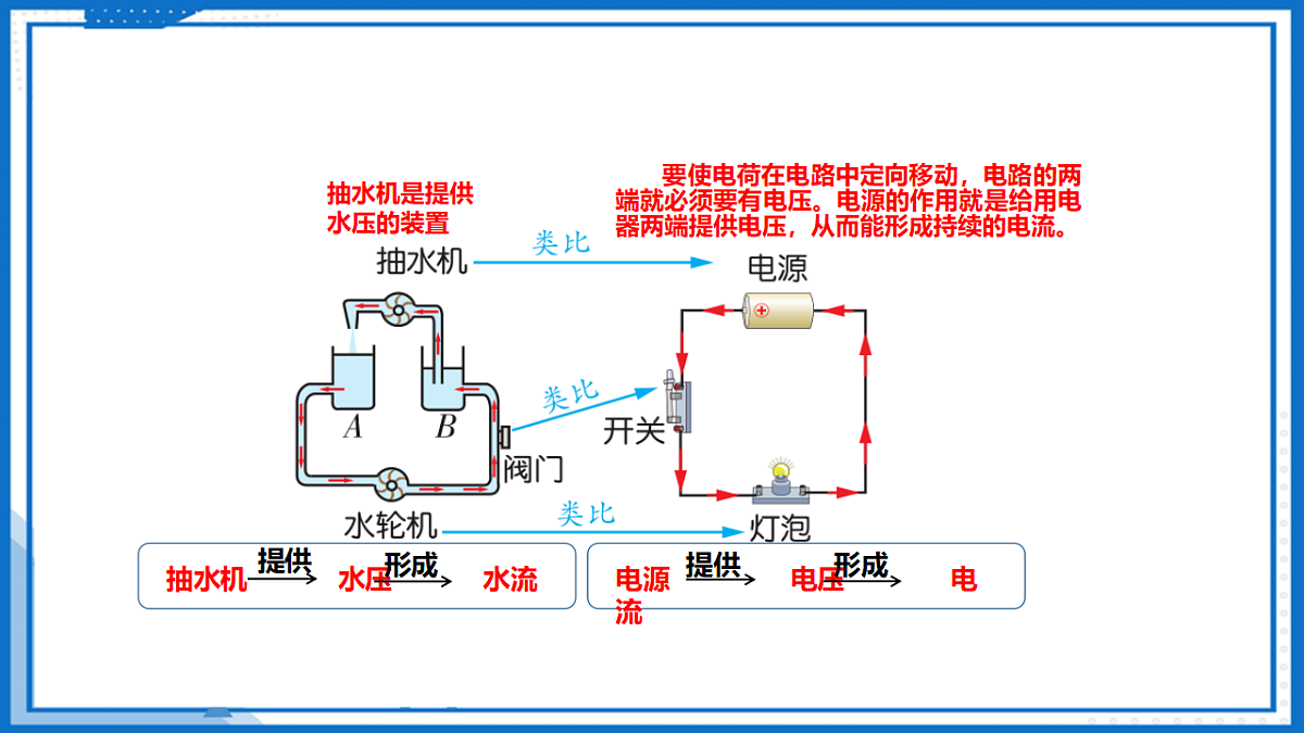 16.1 电压 — 初中物理九年级全一册 同步教学课件(人教版2024)第6页