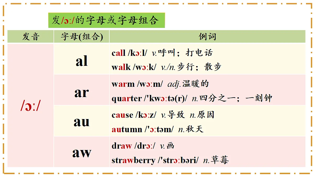 Unit 2 Home Sweet Home Section A(Pronunciation) - 八年级英语上册 同步教学课件(人教版2024)第6页