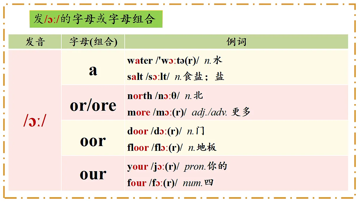 Unit 2 Home Sweet Home Section A(Pronunciation) - 八年级英语上册 同步教学课件(人教版2024)第7页